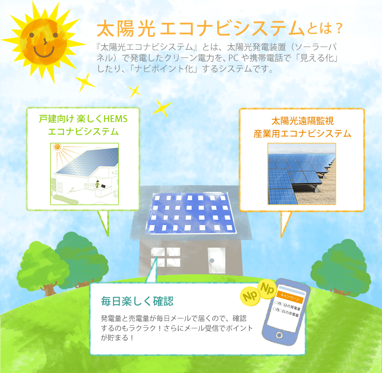 太陽光エコナビシステム説明